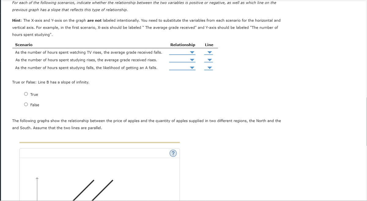 For each of the following scenarios, indicate whether the relationship between the two variables is positive or negative, as well as which line on the
previous graph has a slope that reflects this type of relationship.
Hint: The X-axis and Y-axis on the graph are not labeled intentionally. You need to substitute the variables from each scenario for the horizontal and
vertical axis. For example, in the first scenario, X-axis should be labeled " The average grade received" and Y-axis should be labeled "The number of
hours spent studying".
Scenario
As the number of hours spent watching TV rises, the average grade received falls.
As the number of hours spent studying rises, the average grade received rises.
As the number of hours spent studying falls, the likelihood of getting an A falls.
True or False: Line B has a slope of infinity.
O True
O False
Relationship
Line
The following graphs show the relationship between the price of apples and the quantity of apples supplied in two different regions, the North and the
and South. Assume that the two lines are parallel.