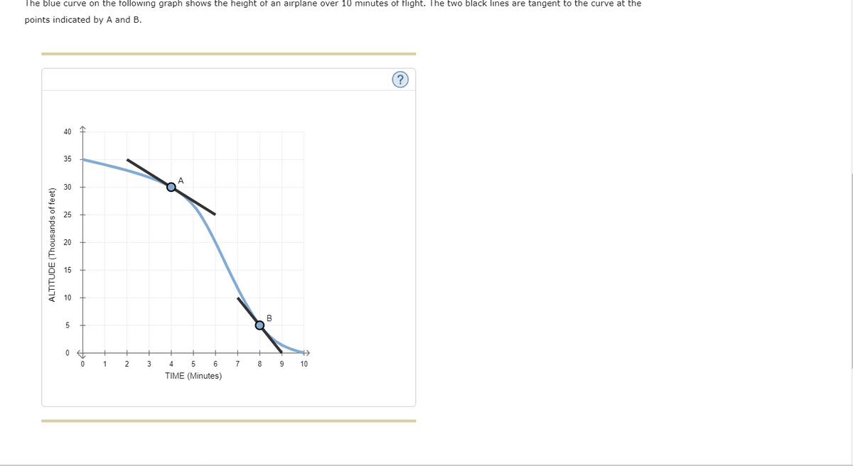 The blue curve on the following graph shows the height of an airplane over 10 minutes of flight. The two black lines are tangent to the curve at the
points indicated by A and B.
ALTITUDE (Thousands of feet)
40
35
25
20
ō
5
0
0
1
2
3
A
4
5
6
TIME (Minutes)
7
8
B
9
10