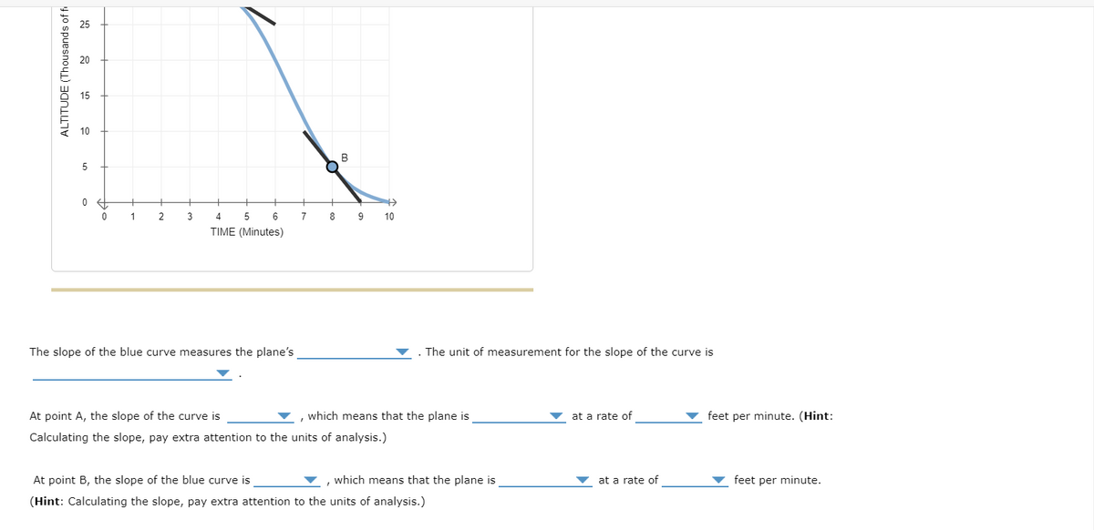 ALTITUDE (Thousands of f
20
15
10
5
0
#
0
1
+
2
3
4
5
6
TIME (Minutes)
The slope of the blue curve measures the plane's
7
+
8
B
9
B
10
At point A, the slope of the curve is
Calculating the slope, pay extra attention to the units of analysis.)
The unit of measurement for the slope of the curve is
which means that the plane is
which means that the plane is
At point B, the slope of the blue curve is
(Hint: Calculating the slope, pay extra attention to the units of analysis.)
at a rate of
at a rate of
feet per minute. (Hint:
feet per minute.