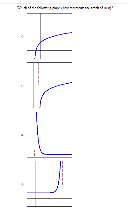 Which of the following graphs best represents the graph of g (z)?