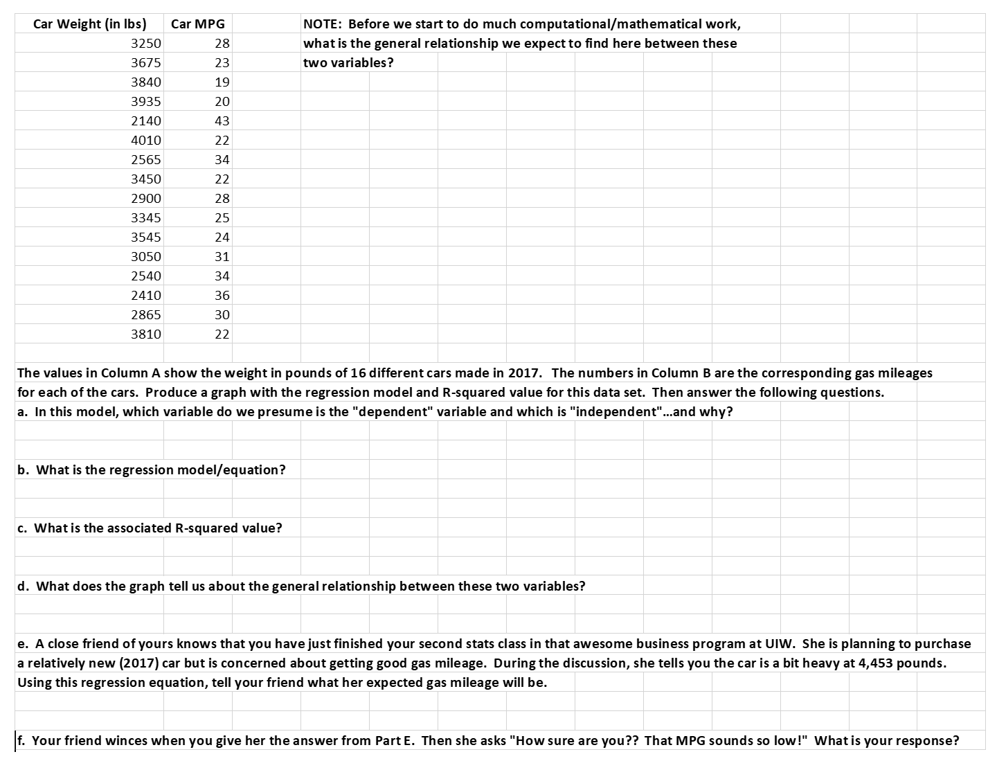 Car Weight (in Ibs)
Car MPG
NOTE: Before we start to do much computational/mathematical work,
3250
28
what is the general relationship we expect to find here between these
3675
23
two variables?
3840
19
3935
20
2140
43
4010
22
2565
34
3450
22
2900
28
3345
25
3545
24
3050
31
2540
34
2410
36
2865
30
3810
22
The values in Column A show the weight in pounds of 16 different cars made in 2017. The numbers in Column B are the corresponding gas mileages
for each of the cars. Produce a graph with the regression model and R-squared value for this data set. Then answer the following questions.
a. In this model, which variable do we presume is the "dependent" variable and which is "independent".and why?
b. What is the regression model/equation?
c. What is the associated R-squared value?
