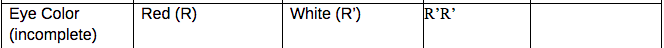 Red (R)
White (R')
R'R'
Eye Color
(incomplete)
