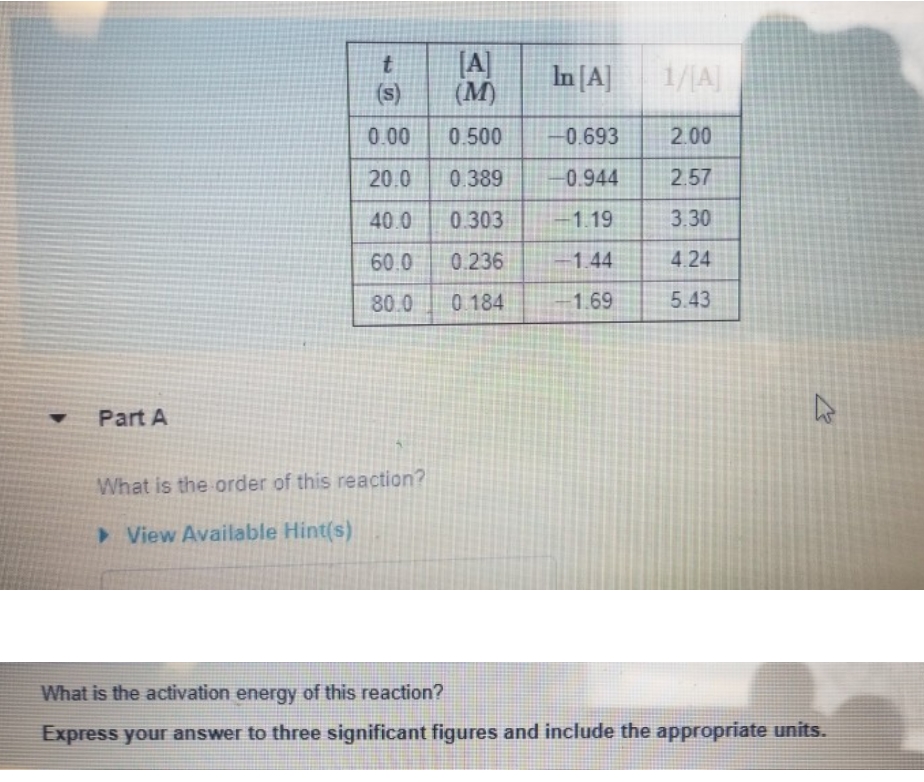[A]
(M)
1/IA]
In [A]
(s)
0.00
0.500
-0.693
2.00
20.0
0.389
0.944
2.57
40.0
0.303
1.19
3.30
60.0
0.236
1.44
4.24
80.0
0 184
1.69
5.43
Part A
What is the order of this reaction?
> View Available Hint(s)
What is the activation energy of this reaction?
Express your answer to three significant figures and include the appropriate units.
