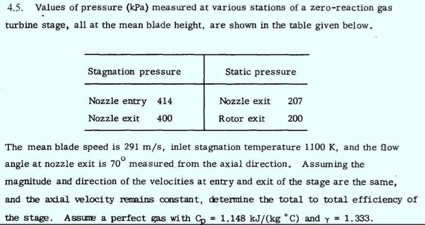 4.5. Values of pressure (kPa) measured at various stations of a zero-reaction gas
turbine stage, all at the mean blade height, are shown in the table given below.
Stagnation pressure
Nozzle entry 414
Nozzle exit 400
Static pressure
Nozzle exit
Rotor exit
207
200
The mean blade speed is 291 m/s, inlet stagnation temperature 1100 K, and the flow
angle at nozzle exit is 70° measured from the axial direction. Assuming the
magnitude and direction of the velocities at entry and exit of the stage are the same,
and the axial velocity remains constant, determine the total to total efficiency of
the stage. Assume a perfect gas with Cp = 1.148 kJ/(kg °C) and y = 1.333.