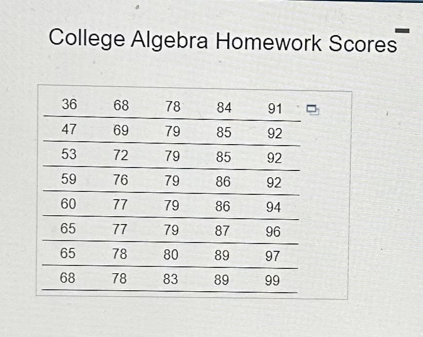 College Algebra Homework Scores
36
47
53
59
60
65
65
68
68
69
72
76
77
77
78
78
78
79
79
79
79
79
80
83
84
85
85
86
86
87
89
89
91
92
92
92
94
96
97
99