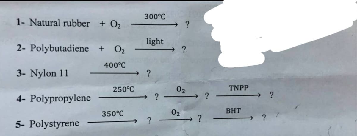 1- Natural rubber + 0₂
2- Polybutadiene + O₂
400°C
3- Nylon 11
4- Polypropylene
5- Polystyrene
250°C
350°C
300°C
light
?
→?
?
→ ?
?
02
0₂
→?
?
TNPP
BHT
?