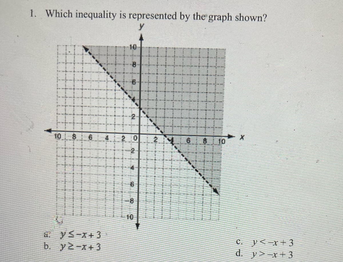 1. Which inequality is represented by the graph shown?
10
10 8
10
-8
10
ä ys-x+ 3
b. y2-x+ 3
C. y<-x+ 3
d. y>-x+ 3
by
