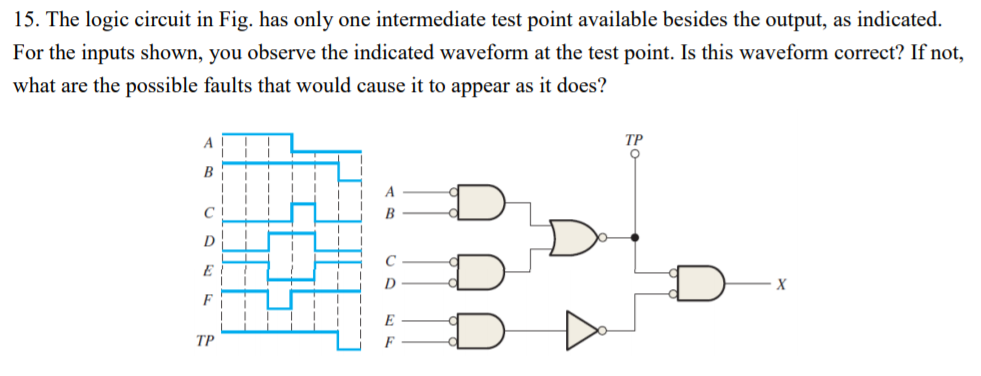 15. The logic circuit in Fig. has only one intermediate test point available besides the output, as indicated.
For the inputs shown, you observe the indicated waveform at the test point. Is this waveform correct? If not,
what are the possible faults that would cause it to appear as it does?
A
ТР
В
B
D
E
D
F
E
ТР
F
