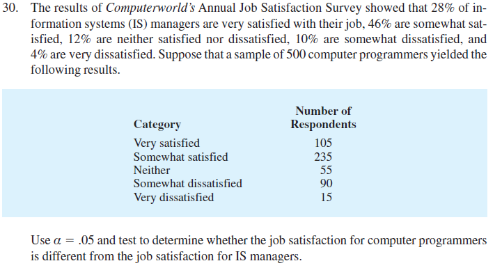 30. The results of Computerworld's Annual Job Satisfaction Survey showed that 28% of in-
formation systems (IS) managers are very satisfied with their job, 46% are somewhat sat-
isfied, 12% are neither satisfied nor dissatisfied, 10% are somewhat dissatisfied, and
4% are very dissatisfied. Suppose that a sample of 500 computer programmers yielded the
following results.
Number of
Category
Respondents
Very satisfied
105
235
55
90
Somewhat satisfied
Neither
Somewhat dissatisfied
Very dissatisfied
15
Use a = .05 and test to determine whether the job satisfaction for computer programmers
is different from the job satisfaction for IS managers.
