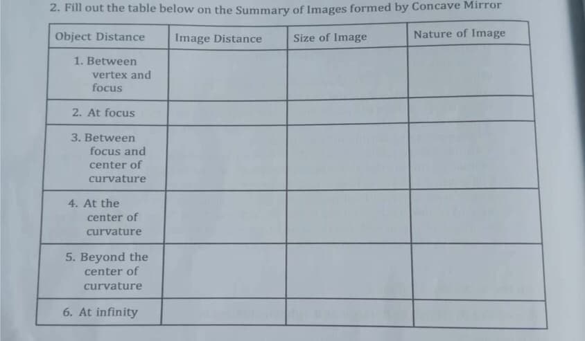 2. Fill out the table below on the Summary of Images formed by Concave Mirror
Object Distance
Image Distance
Size of Image
Nature of Image
1. Between
vertex and
focus
2. At focus
3. Between
focus and
center of
curvature
center of
curvature
5. Beyond the
center of
curvature
6. At infinity
4. At the