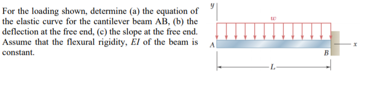 For the loading shown, determine (a) the equation of
the elastic curve for the cantilever beam AB, (b) the
deflection at the free end, (c) the slope at the free end.
Assume that the flexural rigidity, El of the beam is
w
constant.
B
-L-
