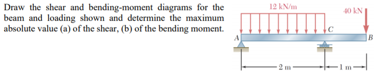 12 kN/m
Draw the shear and bending-moment diagrams for the
beam and loading shown and determine the maximum
absolute value (a) of the shear, (b) of the bending moment.
40 kN
|C
2 m
