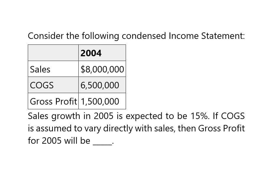 Consider the following condensed Income Statement:
2004
Sales
COGS
$8,000,000
6,500,000
Gross Profit 1,500,000
Sales growth in 2005 is expected to be 15%. If COGS
is assumed to vary directly with sales, then Gross Profit
for 2005 will be