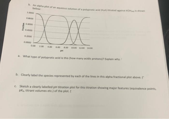 b. An alpha plot of an aqueous solution of a polyprotic acid (H.A) titrated against KOHis shown
below:
1.0000
0.8000
0.6000
EXXX
0.4000
0.2000
0.0000
0.00 2.00 4.00 6.00 8.00 10.00 12.00 14.00
PH
a. What type of polyprotic acid is this (how many acidic protons)? Explain why.
b. Clearly label the species represented by each of the lines in this alpha fractional plot above. (
c. Sketch a clearly labelled pH titration plot for this titration showing major features (equivalence points,
pka, titrant volumes etc.) of the plot. (
Fraction