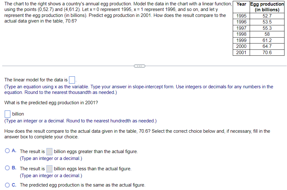 The chart to the right shows a country's annual egg production. Model the data in the chart with a linear function,
using the points (0,52.7) and (4,61.2). Let x = 0 represent 1995, x = 1 represent 1996, and so on, and let y
represent the egg production (in billions). Predict egg production in 2001. How does the result compare to the
actual data given in the table, 70.6?
Year
1995
1996
1997
1998
1999
2000
2001
A. The result is billion eggs greater than the actual figure.
(Type an integer or a decimal.)
Egg production
(in billions)
52.7
53.5
55.3
58
The linear model for the data is
(Type an equation using x as the variable. Type your answer in slope-intercept form. Use integers or decimals for any numbers in the
equation. Round to the nearest thousandth as needed.)
What is the predicted egg production in 2001?
billion
(Type an integer or a decimal. Round to the nearest hundredth as needed.)
B. The result is billion eggs less than the actual figure.
(Type an integer or a decimal.)
O C. The predicted egg production is the same as the actual figure.
61.2
64.7
70.6
How does the result compare to the actual data given in the table, 70.6? Select the correct choice below and, if necessary, fill in the
answer box to complete your choice.