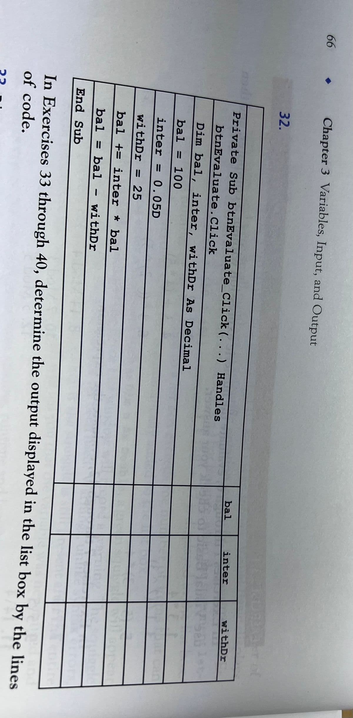 66
Chapter 3 Variables, Input, and Output
32.
Private Sub btnEvaluate_Click(...) Handles
btnEvaluate. Click
Dim bal, inter, withDr As Decimal
bal = 100
inter = 0.05D
withDr = 25
bal + inter * bal
bal = bal
withDr
End Sub
-
bal
inter
RUBIKA
withDr
Mill hope
In Exercises 33 through 40, determine the output displayed in the list box by the lines
of code.