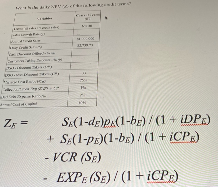 What is the daily NPV (Z) of the following credit terms?
Current Terms
(E)
Variables
Net 30
Terms (all sales are credit sales)
Sales Growth Rate (g)
Annual Credit Sales
S1,000,000
Daily Credit Sales (S)
$2,739.73
Cash Discount Offered - % (d)
Customers Taking Discount - 9% p)
DSO - Discount Takers (DP)
DSO - Non-Discount Takers (CP)
33
Variable Cost Ratio (VCR)
75%
Collection/Credit Exp (EXP) at CP
1%
Bad Debt Expense Ratio (b)
2%
Annual Cost of Capital
10%
SE(1-dg)PE(1-be) / (1 + ¡DPE)
+ SE(1-pE)(1-be) / (1 + ¡CPE)
- VCR (SE)
ZE =
- EXPE (SE) / (1 + ¿CPE)
