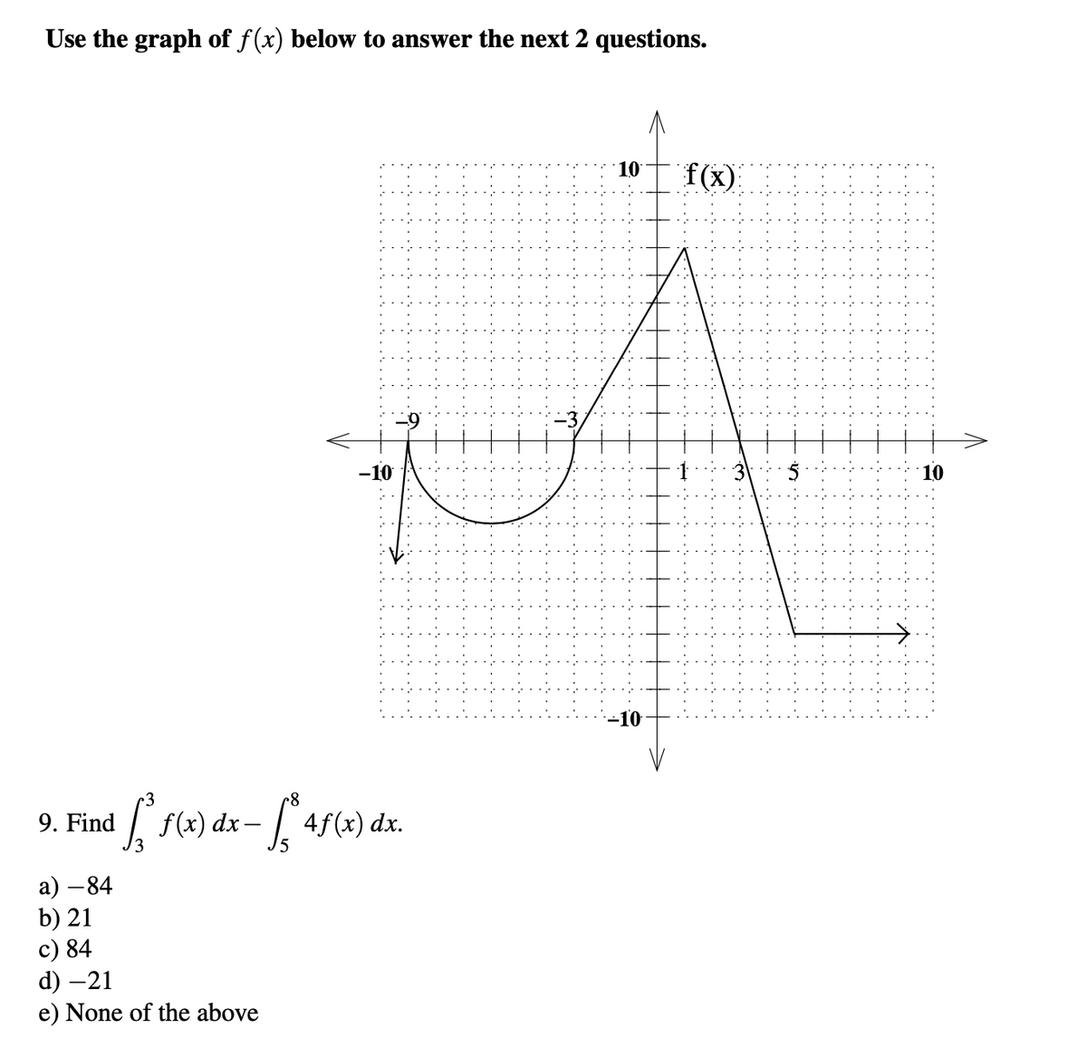 Use the graph of f(x) below to answer the next 2 questions.
10
f(x)
-10
5
10
-10
L 14) dx- 45(2) dx.
4f (x) dx.
9. Find
а) — 84
b) 21
c) 84
d) –21
e) None of the above
