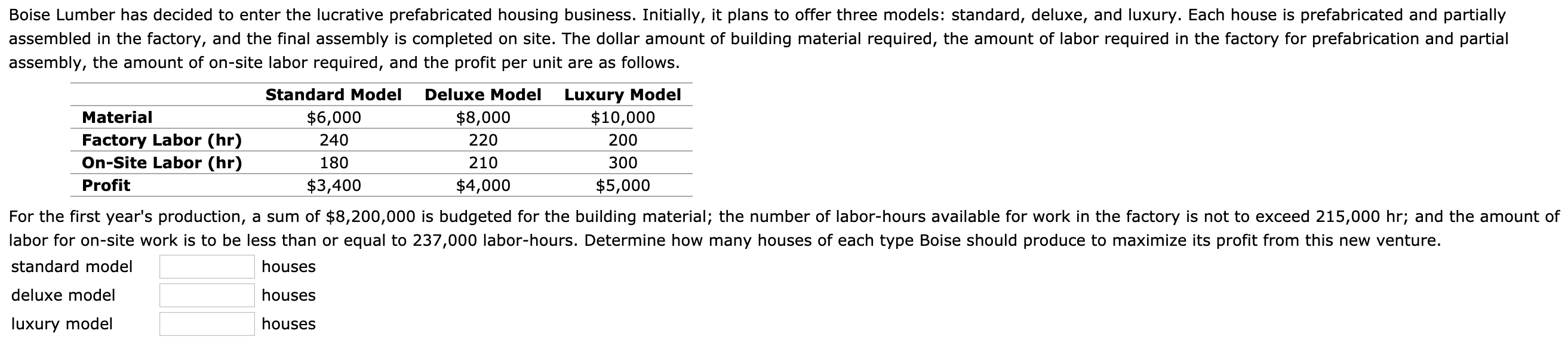 Boise Lumber has decided to enter the lucrative prefabricated housing business. Initially, it plans to offer three models: standard, deluxe, and luxury. Each house is prefabricated and partially
assembled in the factory, and the final assembly is completed on site. The dollar amount of building material required, the amount of labor required in the factory for prefabrication and partial
assembly, the amount of on-site labor required, and the profit per unit are as follows.
Standard Model
Luxury Model
$10,000
Deluxe Model
Material
$6,000
$8,000
Factory Labor (hr)
On-Site Labor (hr)
240
220
200
180
210
300
Profit
$3,400
$4,000
$5,000
For the first year's production, a sum of $8,200,000 is budgeted for the building material; the number of labor-hours available for work in the factory is not to exceed 215,000 hr; and the amount of
labor for on-site work is to be less than or equal to 237,000 labor-hours. Determine how many houses of each type Boise should produce to maximize its profit from this new venture.
standard model
houses
deluxe model
houses
luxury model
houses

