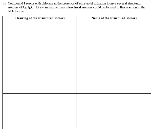 h) Compound I reacts with chlorine in the presence of ultraviolet radiation to give several structural
isomers of C3H17C/. Draw and name three structural isomers could be formed in this reaction in the
table below.
Drawing of the structural isomers
Name of the structural isomers