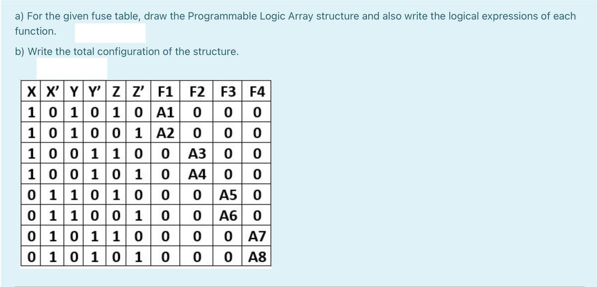 a) For the given fuse table, draw the Programmable Logic Array structure and also write the logical expressions of each
function.
b) Write the total configuration of the structure.
X X' Y Y' Z z' F1 F2 F3 F4
1010 10 A1 000
10 1001 A2 000
100 1100 A3 0 0
10010 10 A4 00
0 1101000 A5 0
01 100 1 00A6 0
0 10110000 A7
0 101 0 1
0
0 0A8
