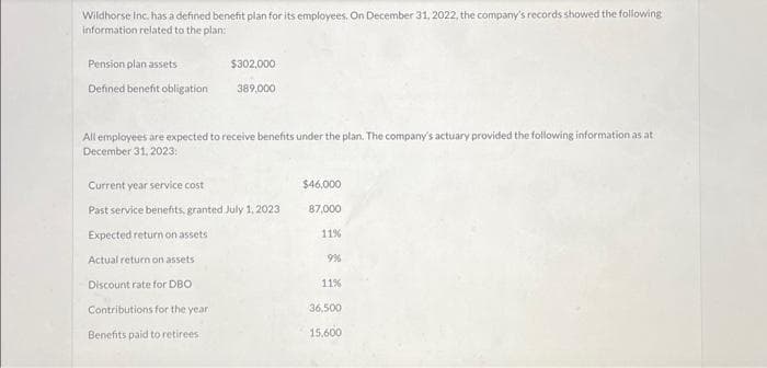 Wildhorse Inc. has a defined benefit plan for its employees. On December 31, 2022, the company's records showed the following
information related to the plan:
Pension plan assets
Defined benefit obligation
$302,000
389,000
All employees are expected to receive benefits under the plan. The company's actuary provided the following information as at
December 31, 2023:
Current year service cost
Past service benefits, granted July 1, 2023
Expected return on assets
Actual return on assets
Discount rate for DBO
Contributions for the year
Benefits paid to retirees
$46,000
87,000
11%
9%
11%
36,500
15,600