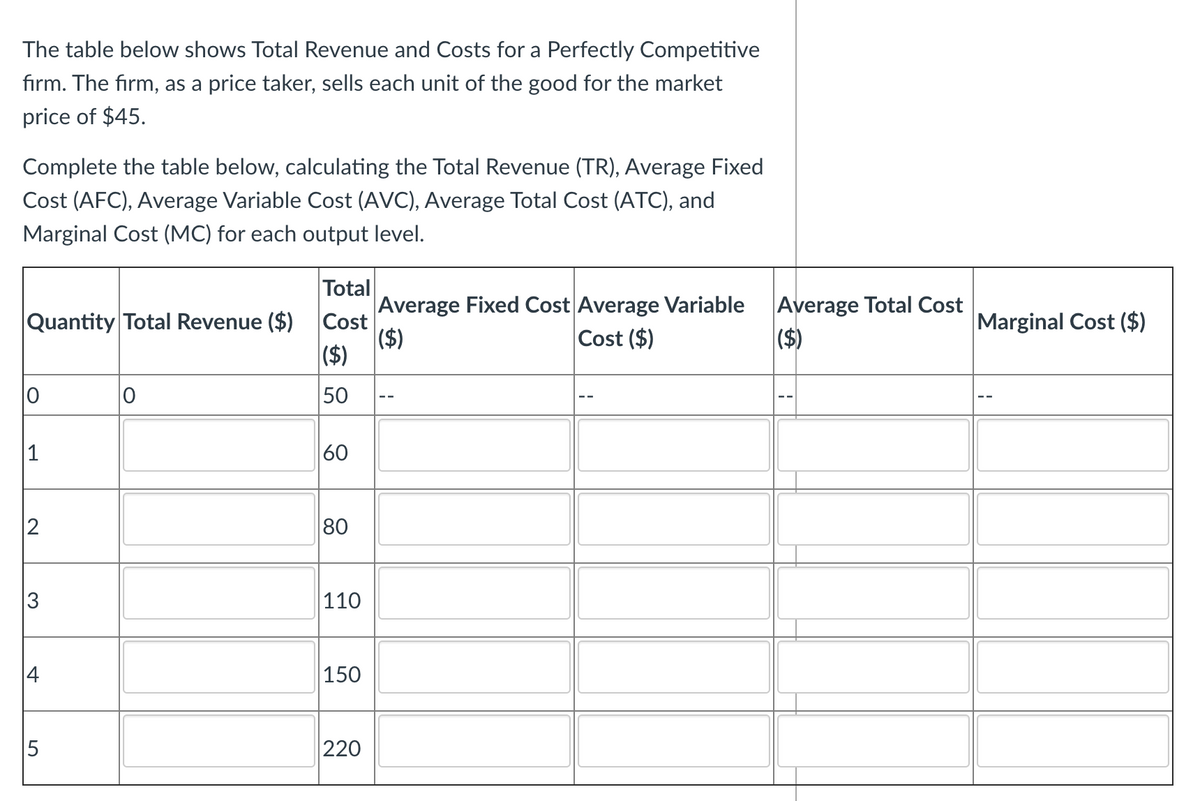 The table below shows Total Revenue and Costs for a Perfectly Competitive
fırm. The firm, as a price taker, sells each unit of the good for the market
price of $45.
Complete the table below, calculating the Total Revenue (TR), Average Fixed
Cost (AFC), Average Variable Cost (AVC), Average Total Cost (ATC), and
Marginal Cost (MC) for each output level.
Total
Average Fixed Cost Average Variable
Cost
|($)
($)
Average Total Cost
|($)
Quantity Total Revenue ($)
Marginal Cost ($)
Cost ($)
50
1
60
2
80
3
110
150
220
4-
