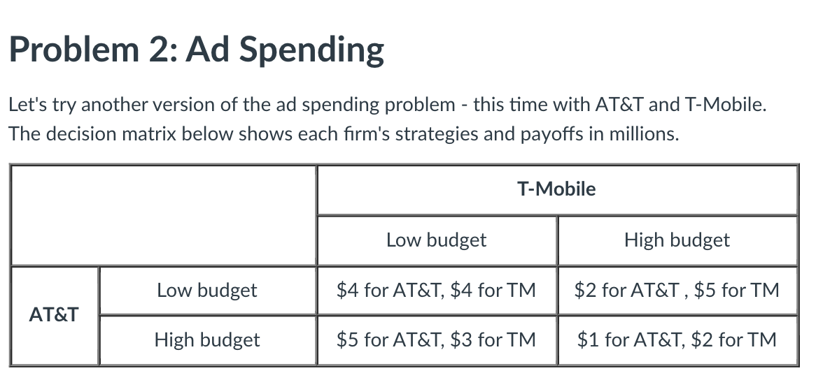 Problem 2: Ad Spending
Let's try another version of the ad spending problem - this time with AT&T and T-Mobile.
The decision matrix below shows each firm's strategies and payoffs in millions.
T-Mobile
Low budget
High budget
Low budget
$4 for AT&T, $4 for TM
$2 for AT&T, $5 for TM
AT&T
High budget
$5 for AT&T, $3 for TM
$1 for AT&T, $2 for TM
