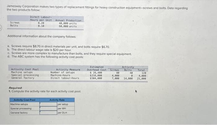 Jamesway Corporation makes two types of replacement fittings for heavy construction equipment-screws and bolts. Data regarding
the two products follow:
Screws
Bolts
Direct Labour-
Hours per Unit Annual Production
40,000 units
60,000 units
Additional information about the company follows:
a. Screws require $8.70 in direct materials per unit, and bolts require $6.70.
b. The direct labour wage rate is $20 per hour.
c. Screws are more complex to manufacture than bolts, and they require special equipment.
d. The ABC system has the following activity cost pools:
0.20
0.10
Activity Cost Pool
Machine setups
Special processing
General factory
Activity Cost Pool
Required:
1. Compute the activity rate for each activity cost pool.
Machine setups
Special processing
General factory
Activity Measure.
Number of setups
Machine-hours
Direct labour-hours
Activity Rate
per setup
per MH
per DLH
Estimated
Overhead Cost Screws
$ 26,400
$216,000
$504,000
Activity
Bolts
80
4,000
7,000 14,000
40
0
Total
120
4,000
21,000