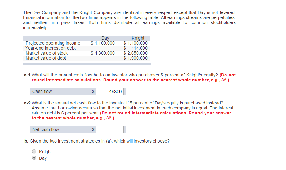 The Day Company and the Knight Company are identical in every respect except that Day is not levered.
Financial information for the two firms appears in the following table. All earnings streams are perpetuities,
and neither firm pays taxes. Both firms distribute all earnings available to common stockholders
immediately.
Projected operating income
Year-end interest on debt
Market value of stock
Market value of debt
Day
$ 1,100,000
$ 4,300,000
-
Knight
$ 1,100,000
$ 114,000
$ 2,650,000
$ 1,900,000
a-1 What will the annual cash flow be to an investor who purchases 5 percent of Knight's equity? (Do not
round intermediate calculations. Round your answer to the nearest whole number, e.g., 32.)
Cash flow
$
49300
a-2 What is the annual net cash flow to the investor if 5 percent of Day's equity is purchased instead?
Assume that borrowing occurs so that the net initial investment in each company is equal. The interest
rate on debt is 6 percent per year. (Do not round intermediate calculations. Round your answer
to the nearest whole number, e.g., 32.)
Net cash flow
$
b. Given the two investment strategies in (a), which will investors choose?
Knight
Day