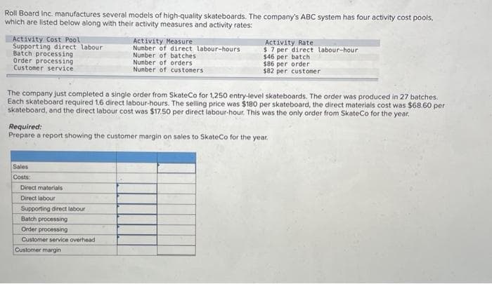 Roll Board Inc. manufactures several models of high-quality skateboards. The company's ABC system has four activity cost pools,
which are listed below along with their activity measures and activity rates:
Activity Cost Pool
Supporting direct labour
Batch processing
Order processing
Customer service
Activity Measure
Number of direct labour-hours
Number of batches
Number of orders
Number of customers
The company just completed a single order from SkateCo for 1,250 entry-level skateboards. The order was produced in 27 batches.
Each skateboard required 1.6 direct labour-hours. The selling price was $180 per skateboard, the direct materials cost was $68.60 per
skateboard, and the direct labour cost was $17.50 per direct labour-hour. This was the only order from SkateCo for the year.
Sales
Costs:
Activity Rate
$7 per direct labour-hour
$46 per batch
$86 per order
$82 per customer
Required:
Prepare a report showing the customer margin on sales to SkateCo for the year.
Direct materials
Direct labour
Supporting direct labour
Batch processing
Order processing
Customer service overhead
Customer margin