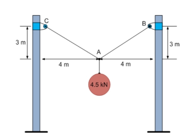 C
B
3 m
3 m
А
4 m
4 m
4.5 kN
