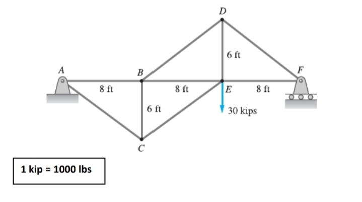 D
6 ft
F
A
B
8 ft
8 ft
E
8 ft
6 ft
30 kips
C
1 kip = 1000 Ibs
