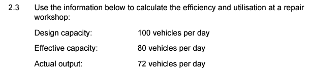 Use the information below to calculate the efficiency and utilisation at a repair
workshop:
2.3
Design capacity:
100 vehicles per day
Effective capacity:
80 vehicles per day
Actual output:
72 vehicles per day
