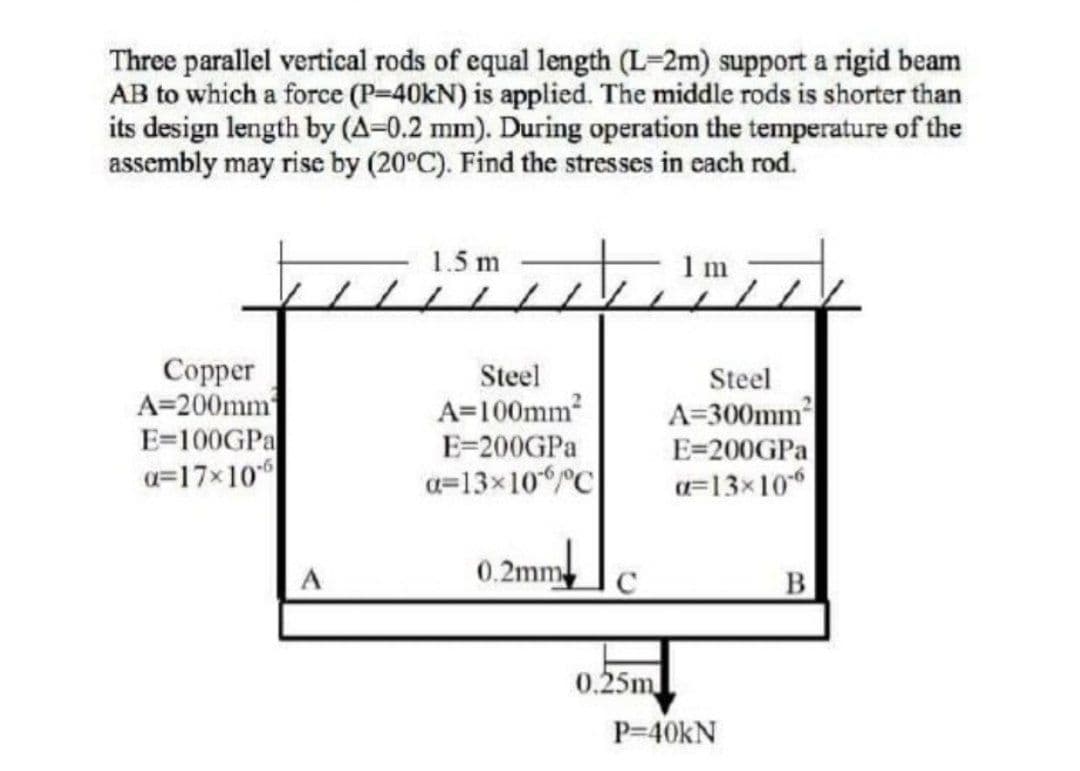 Three parallel vertical rods of equal length (L-2m) support a rigid beam
AB to which a force (P-40kN) is applied. The middle rods is shorter than
its design length by (A-0.2 mm). During operation the temperature of the
assembly may rise by (20°C). Find the stresses in each rod.
1.5 m
m
Сорper
A=200mm
E=100GPA
a=17x10
Steel
Steel
A=100mm
E=200GPA
A=300mm
E=200GPA
a=13x106
a=13×10C
0.2mm
B
A
0.25m
P-40KN
