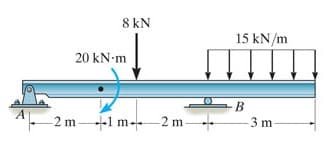 8 kN
20 kN-m
15 kN/m
m
B
2 m 1 m2m 3m-