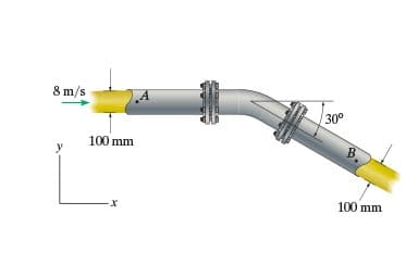 8 m/s
100 mm
·x
30⁰
B.
100 mm