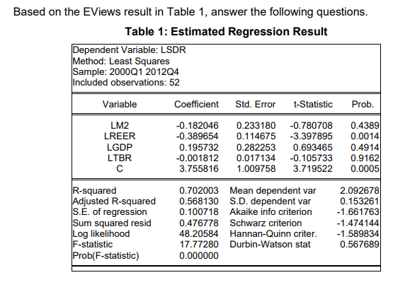 Based on the EViews result in Table 1, answer the following questions.
Table 1: Estimated Regression Result
Dependent Variable: LSDR
Method: Least Squares
Sample: 2000Q1 2012Q4
Included observations: 52
Variable
LM2
LREER
LGDP
LTBR
с
R-squared
Adjusted R-squared
S.E. of regression
Sum squared resid
Log likelihood
F-statistic
Prob(F-statistic)
Coefficient
-0.182046 0.233180
-0.389654 0.114675 -3.397895
0.693465
0.195732 0.282253
-0.001812
0.017134 -0.105733
3.755816 1.009758 3.719522
Std. Error t-Statistic Prob.
-0.780708 0.4389
0.0014
0.4914
0.9162
0.0005
0.702003 Mean dependent var
0.568130 S.D. dependent var
0.100718 Akaike info criterion
0.476778 Schwarz criterion
Hannan-Quinn criter.
48.20584
17.77280 Durbin-Watson stat
0.000000
2.092678
0.153261
-1.661763
-1.474144
-1.589834
0.567689