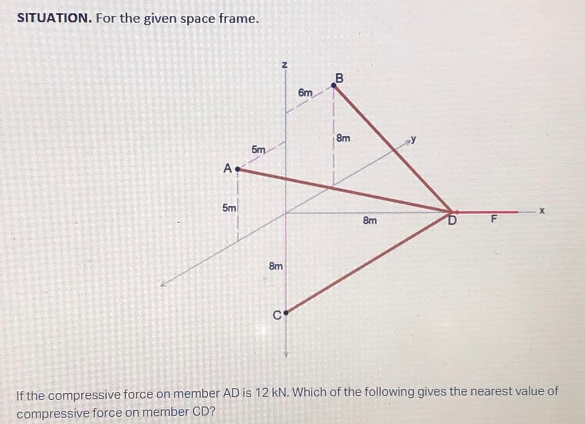 SITUATION. For the given space frame.
8m
8m
C
If the compressive force on member AD is 12 kN. Which of the following gives the nearest value of
compressive force on member CD?
A.
5m
5m
Z
6m
B
8m