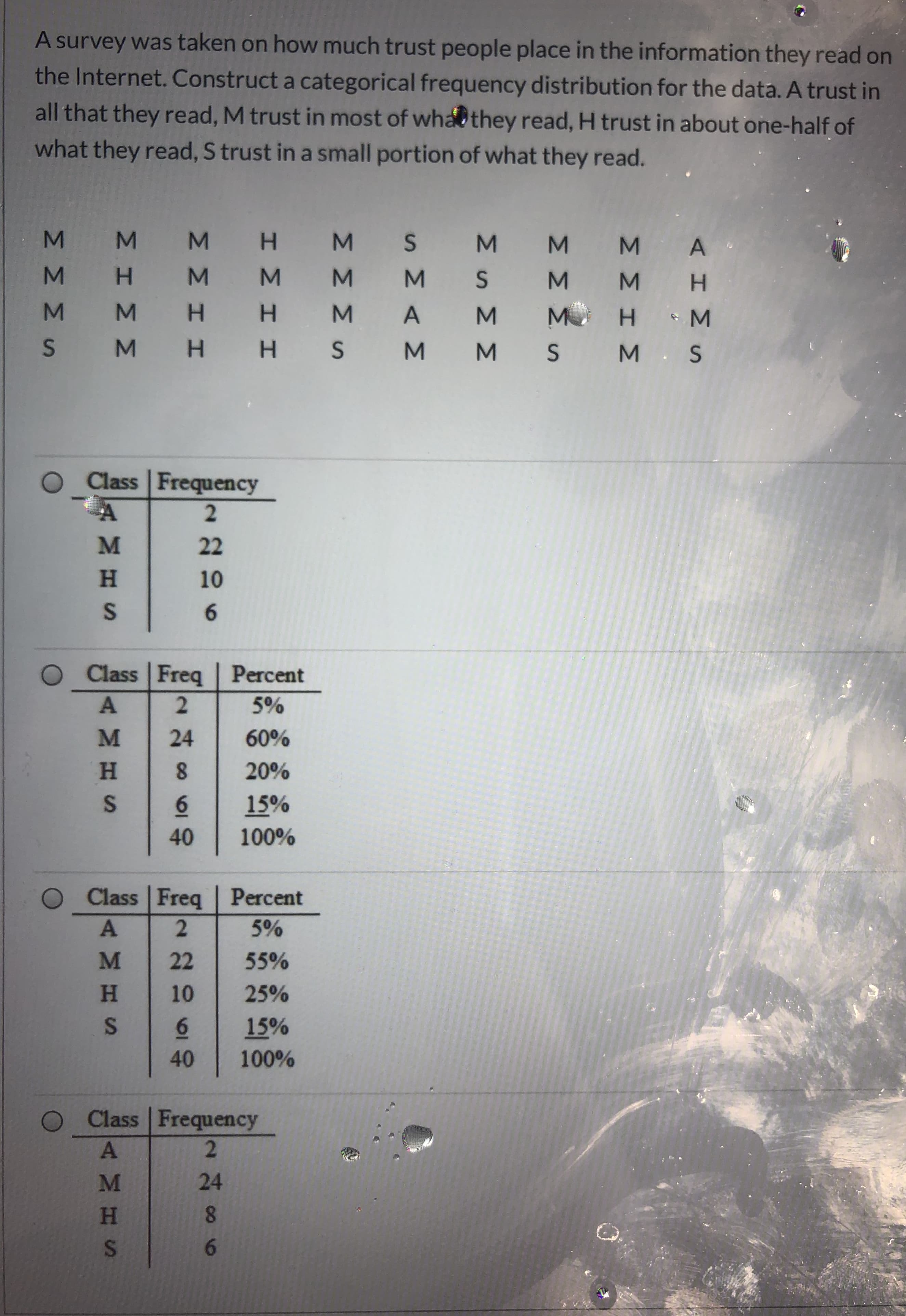 A survey was taken on how much trust people place in the information they read on
the Internet. Construct a categorical frequency distribution for the data. A trust in
all that they read, M trust in most of whathey read, H trust in about one-half of
what they read, S trust in a small portion of what they read.
M H M S
M M A
M I
H.
H.
H H
M H M
S M M S M S
Σ Σ
ΣΙΣΣ
ΣΣΣ ο
