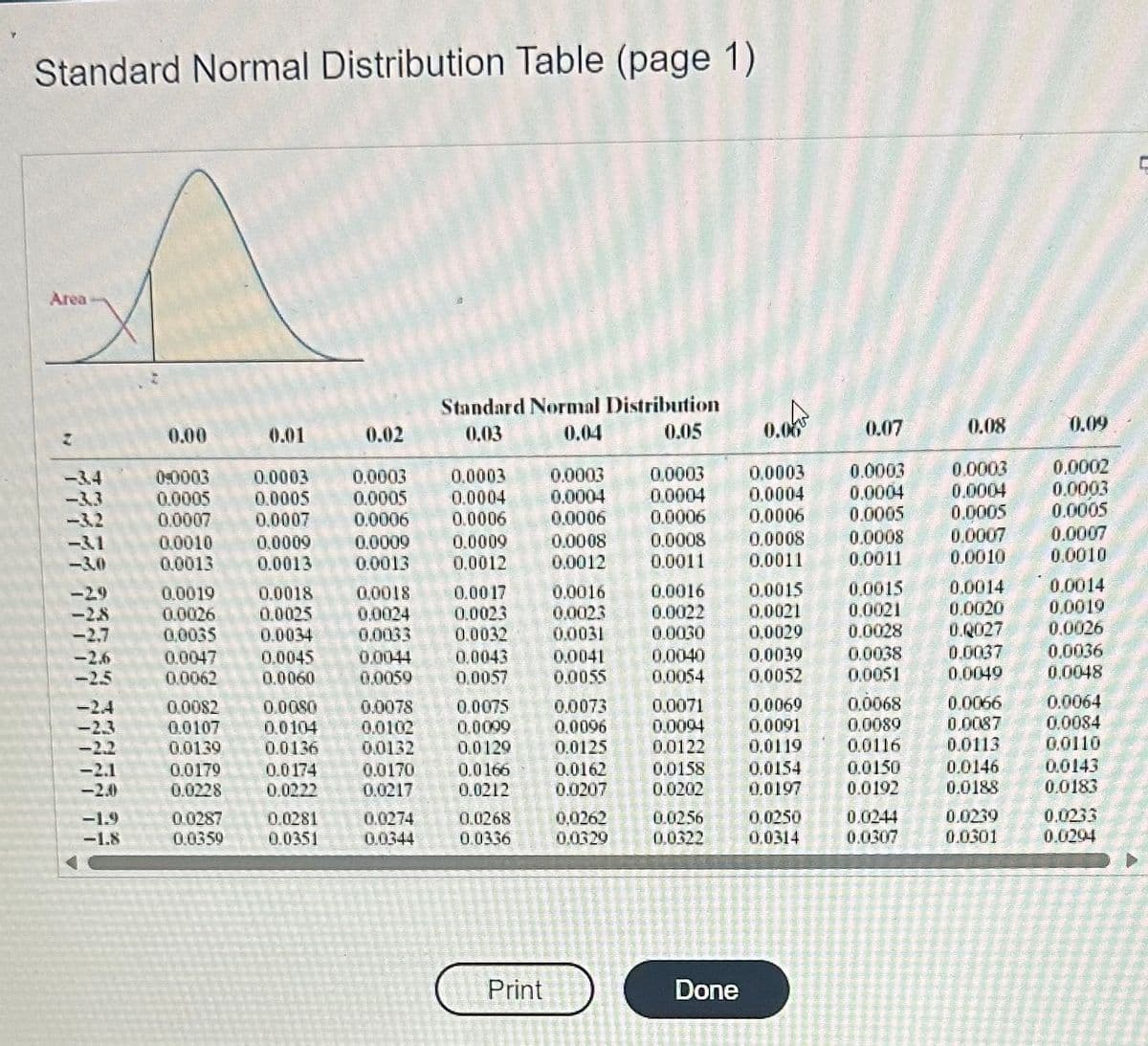 Standard Normal Distribution Table (page 1)
Area
Z
-3.4
-3.2
-29
-2.8
-2.7
-2.6
-2.5
-2.4
-2.2
-1.9
-1.8
0.00
0:0003
0.0005
0.0007
0.0010
0.0013
0.0019
0.0026
0.0035
0.0047
0.0062
0.0082
0.0107
0.01.39
0.0179
0.0228
0.0287
0.0359
0.01
0.0003
0.0005
0.0007
0.0009
0.0013
0.0018
0.0025
0.0034
0.0045
0.0060
0.0080
0.0104
0.0136
0.0174
0.0222
0.0281
0.0351
0.02
0.0003
0.0005
0.0006
0.0009
0.0013
0.0018
0.0024
0.0033
0.0044
0.0059
0.0078
0.0102
0.0132
0.0170
0.0217
0.0274
0.0344
Standard Normal Distribution
0.03
0.04
0.05
0.0003
0.0004
0.0006
0.0009
0.0012
0.00 17
0.0023
0.0032
0.0043
0.0057
0.0075
0.0099
0.0129
0.0166
0.0212
0.0268
0.0336
Print
0.0003
0.0004
0.0006
0.0008
0.0012
0.0016
0.0023
0.0031
0.0041
0.0055
0.0073
0.0096
0.0125
0.0162
0.0207
0.0262
0.0329
0.0003
0.0004
0.0006
0.0008
0.0011
0.0016
0.0022
0.0030
0.0040
0.0054
0.0071
0.0004
0.0122
0.0158
0.0202
0.0256
0.0322
Done
0.00
0.0003
0.0004
0.0006
0.0008
0.0011
0.0015
0.0021
0.0029
0.0039
0.0052
0.0069
0.0091
0.0119
0.0154
0.0197
0.0250
0.0314
0.07
0.0003
0.0004
0.0005
0.0008
0.0011
0.0015
0.0021
0.0028
0.0038
0.0051
0.0068
0.0089
0.0116
0.0150
0.0192
0.0244
0.0307
0.08
0.0003
0.0004
0.0005
0.0007
0.0010
0.0014
0.0020
0.0027
0.0037
0.0049
0.0066
0.0087
0.0113
0.0146
0.0188
0.0239
0.0301
0.09
0.0002
0.0003
0.0005
0.0007
0.0010
0.0014
0,0019
0.0026
0.0036
0.0048
0.0064
0.0084
0.0110
0.0143
0.0183
0.0233
0.0294