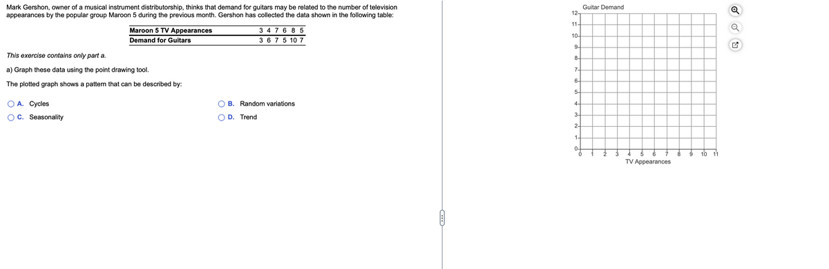 Mark Gershon, owner of a musical instrument distributorship, thinks that demand for guitars may be related to the number of television
appearances by the popular group Maroon 5 during the previous month. Gershon has collected the data shown in the following table:
Maroon 5 TV Appearances
Demand for Guitars
This exercise contains only part a.
a) Graph these data using the point drawing tool.
The plotted graph shows a pattern that can be described by:
O A. Cycles
OC. Seasonality
3 4 76 85
3 6 7 5 10 7
B. Random variations
O D. Trend
12-
11-
10-
9-
8-
7-
6-
5-
4-
3-
2-
1-
0-
Guitar Demand
2
3
4
TV Appearances
9
10 11