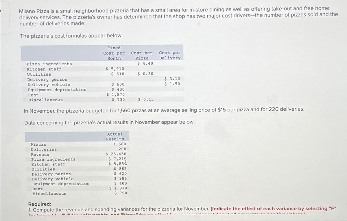 Milano Pizza is a small neighborhood pizzeria that has a small area for in-store dining as well as offering take-out and free home
delivery services. The pizzeria's owner has determined that the shop has two major cost drivers-the number of pizzas sold and the
number of deliveries made.
The pizzeria's cost formulas appear below:
Fixed
Cost per
Month
Pizza ingredients
Kitchen staff
Utilities
Delivery person
Delivery vehicle
Equipment depreciation
Rent
Miscellaneous
Pizzas
Deliveries
Revenue
Pizza ingredients
Kitchen staff
Utilities
Delivery person
Delivery vehicle
Equipment depreciation
Rent
$ 5,910
$ 610
Miscellaneous
$ 630
$ 400
$ 1,870
$ 730
In November, the pizzeria budgeted for 1,560 pizzas at an average selling price of $15 per pizza and for 220 deliveries.
Data concerning the pizzeria's actual results in November appear below:
Actual
Results.
1,660
200
$ 25,450
$ 7,210
$ 5,850
$ 885
$ 620
$ 986
$ 400
Cost per
Pizza
$ 4.40
$ 1,870
$ 790
$ 0.30
Cost per
Delivery
$ 0.15
$ 3.10
$ 1.50
Required:
1. Compute the revenue and spending variances for the pizzeria for November. (Indicate the effect of each variance by selecting "F"
Enn Painuatin
||| ...Lia
ALL EPImall E---- affund 1: _
meinnaal