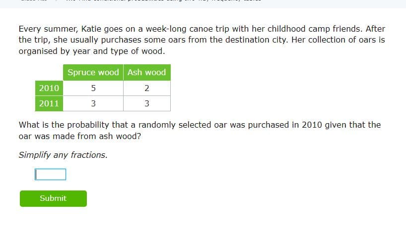 Every summer, Katie goes on a week-long canoe trip with her childhood camp friends. After
the trip, she usually purchases some oars from the destination city. Her collection of oars is
organised by year and type of wood.
Spruce wood Ash wood
2010
5
2
2011
3
3
What is the probability that a randomly selected oar was purchased in 2010 given that the
oar was made from ash wood?
Simplify any fractions.
Submit
