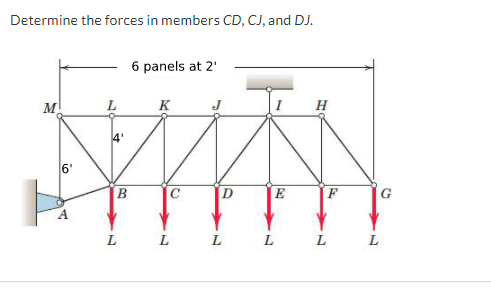 Determine the forces in members CD, CJ, and DJ.
6 panels at 2'
M
L
K
J
H
4'
6'
В
C
E
F
G
A
L L
L
L
L
L
