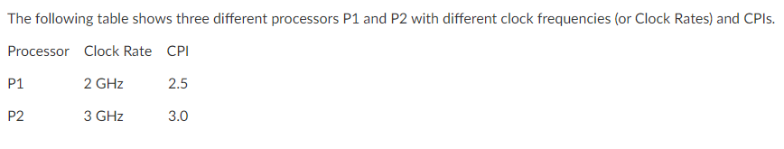 The following table shows three different processors P1 and P2 with different clock frequencies (or Clock Rates) and CPIs.
Processor Clock Rate CPI
P1
P2
2 GHz
3 GHz
2.5
3.0