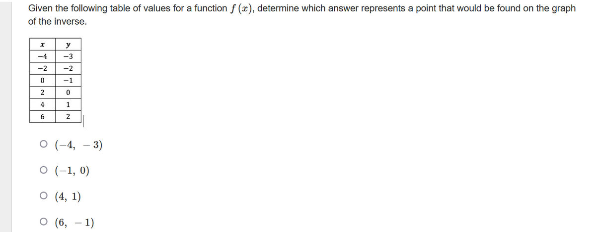 Given the following table of values for a function f (x), determine which answer represents a point that would be found on the graph
of the inverse.
x
-4
-2
0
2
4
6
y
-3
-2
-1
0
1
2
O (-4, -3)
O (-1,0)
O (4,1)
(6, 1)