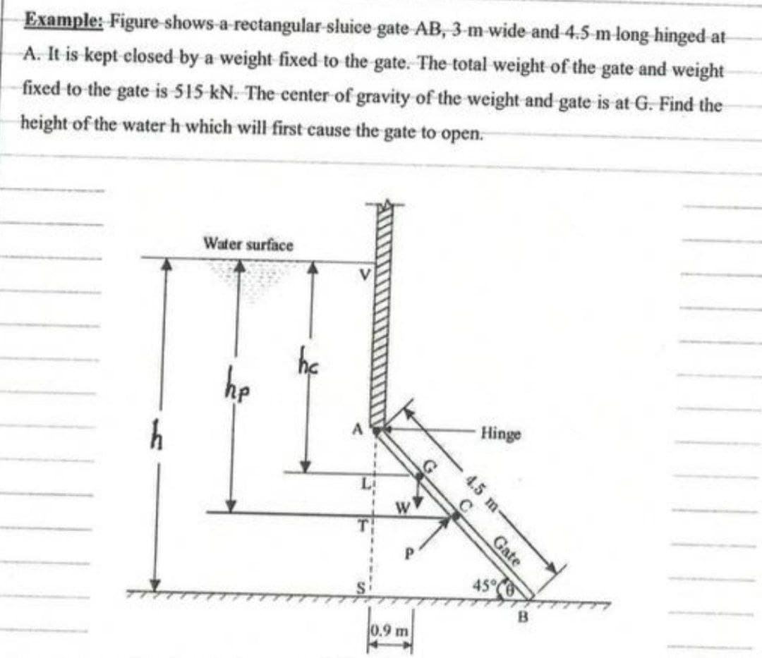 Example: Figure shows a rectangular-sluice gate AB, 3 m wide and 4.5 m long hinged at
A. It is kept closed by a weight fixed to the gate. The total weight of the gate and weight
fixed to the gate is 515 kN. The center of gravity of the weight and gate is at G. Find the
height of the water h which will first cause the gate to open.
Water surface
he
Hinge
h
hc
P
0.9 m
4.5 m-
Gate
45%
B