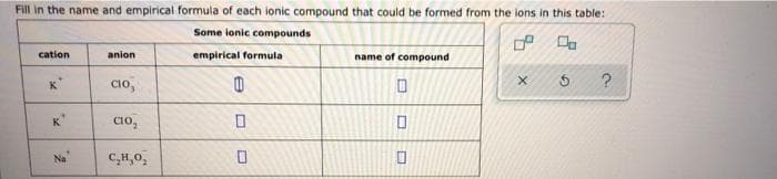 Fill in the name and empirical formula of each ionic compound that could be formed from the ions in this table:
Some ionic compounds
cation
anion
empirical formula
name of compound
K
clo,
cio,
Na
C,H,0,
