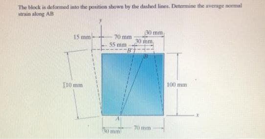 The block is deformed into the position shown by the dashed lines. Determine the average normal
strain along AB
30 mm
15 mm
70 mm
30 mm
55 mm
100 mm
[10 mm
70 mm
o mm
